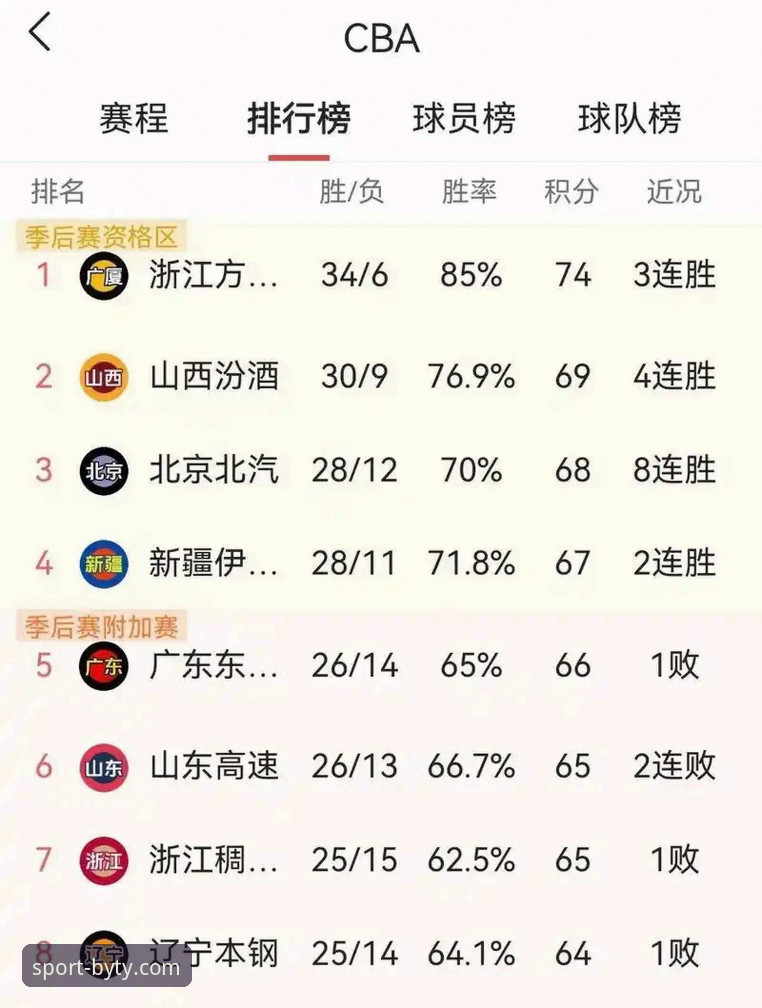 CBA季后赛山西VS青岛G2深度评测：20分优势下的逆转与坚守，博业体育平台观赛体验解析